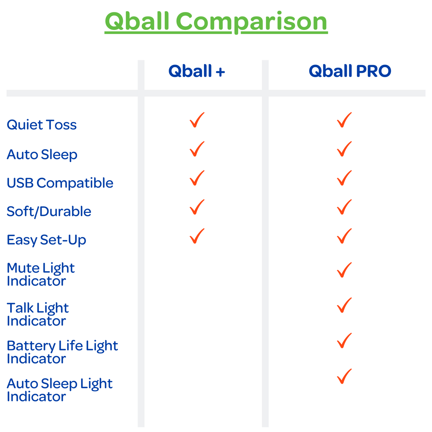 Qball PRO