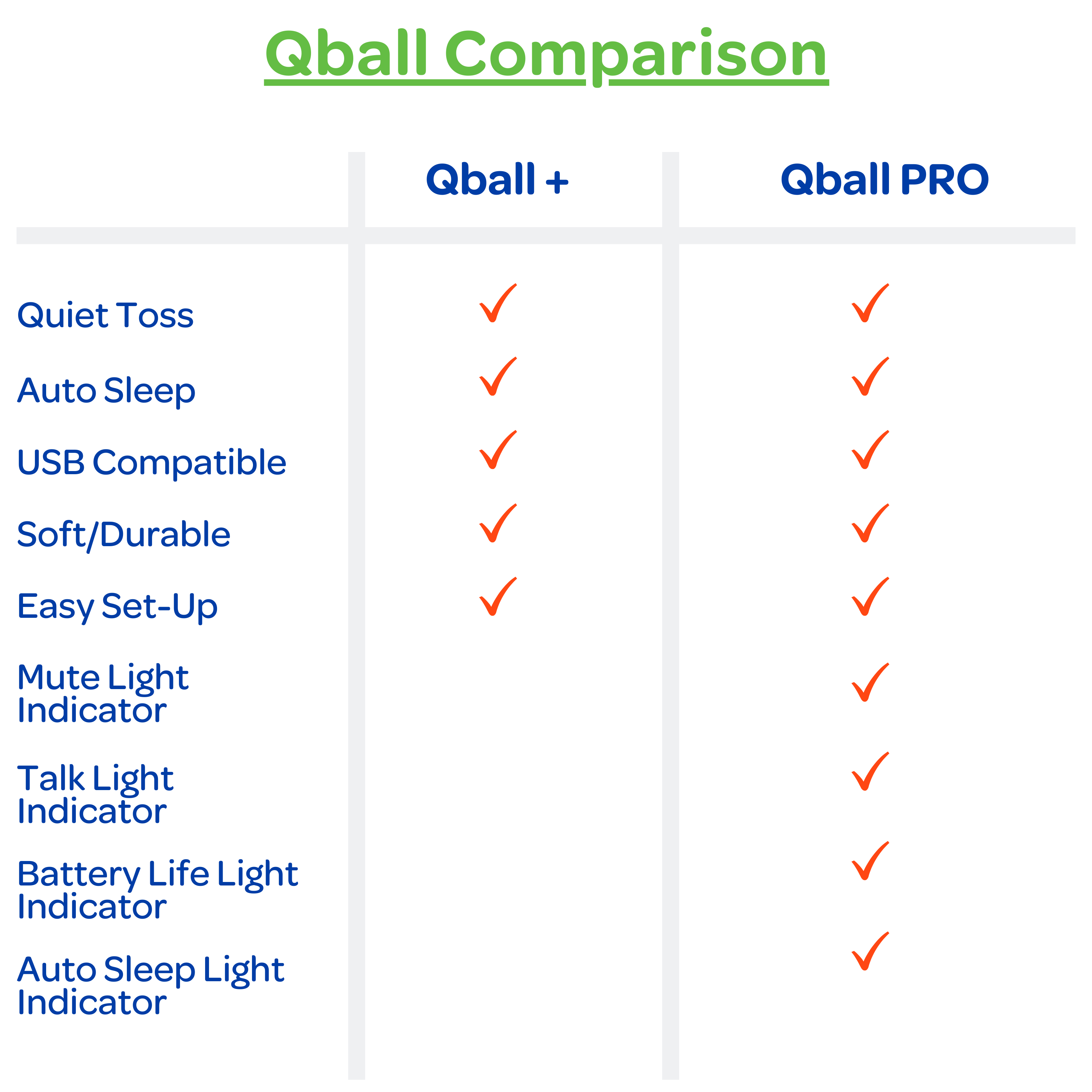 Qball PRO