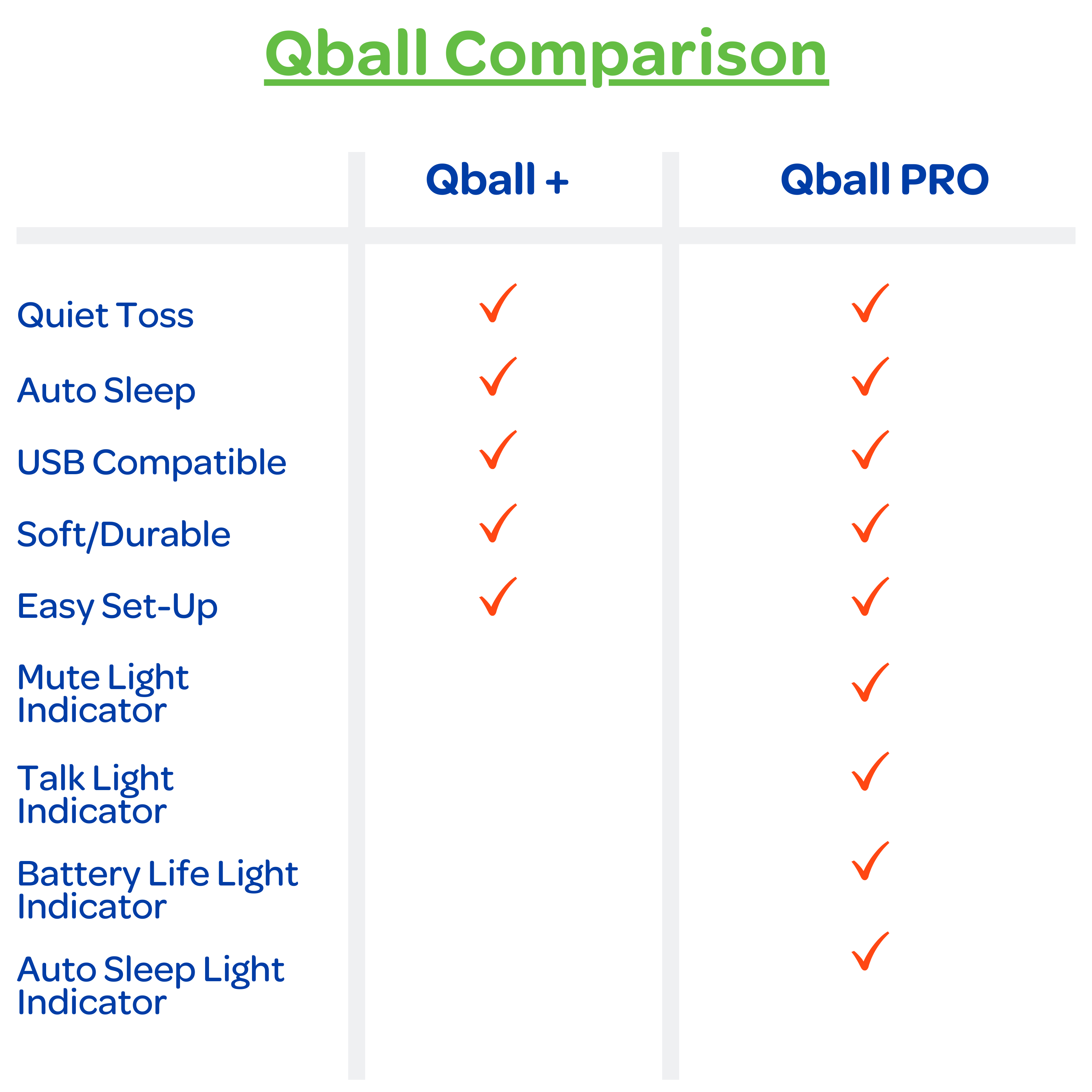 Qball Pro Bundle